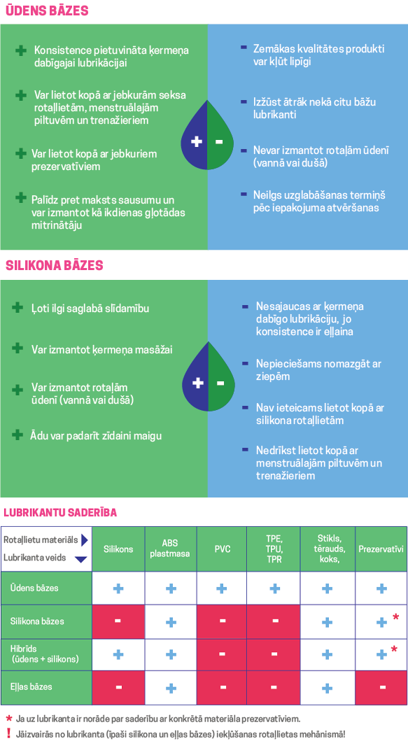 Uzzini, kādu lubrikantu izvēlēties!