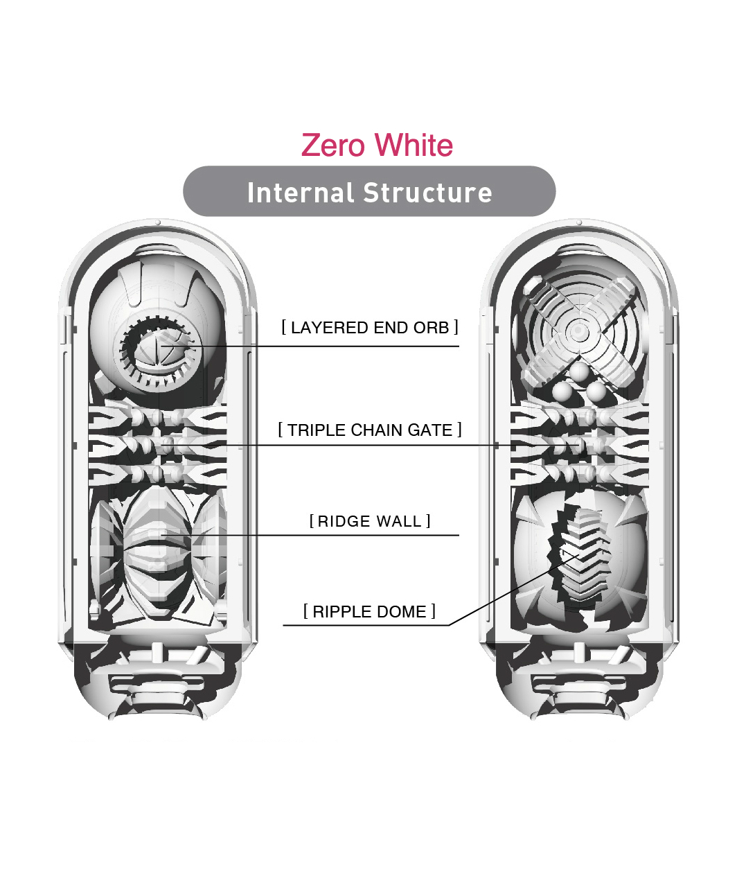 Tenga Flip Zero masturbatorius