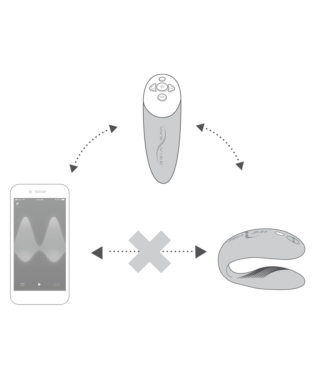 We-Vibe Chorus vibratorius poroms