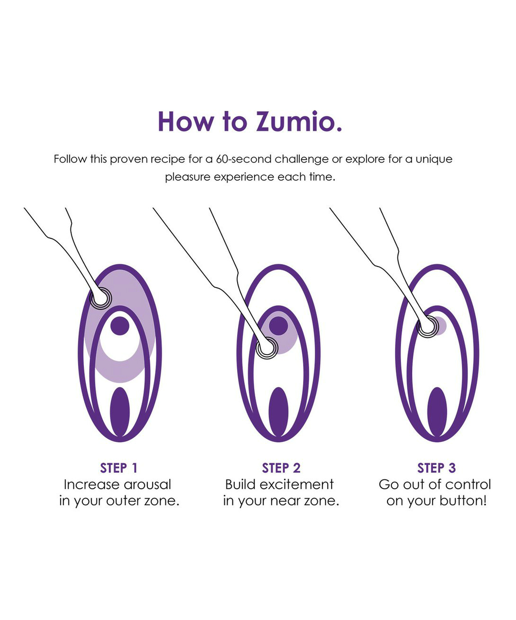 Zumio SpiroTip klitorio stimuliatorius
