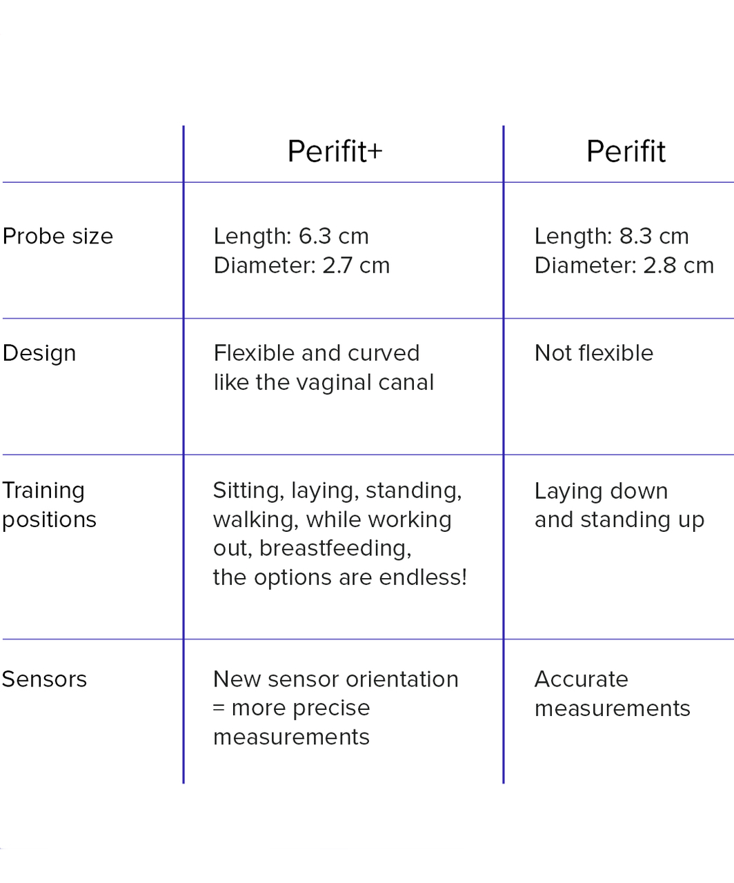 Perifit Care+ Pelvic Floor Trainer With App Control