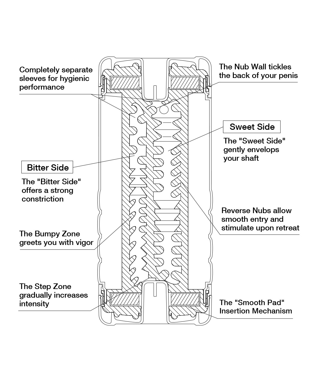 Tenga Double Hole Cup masturbatorius