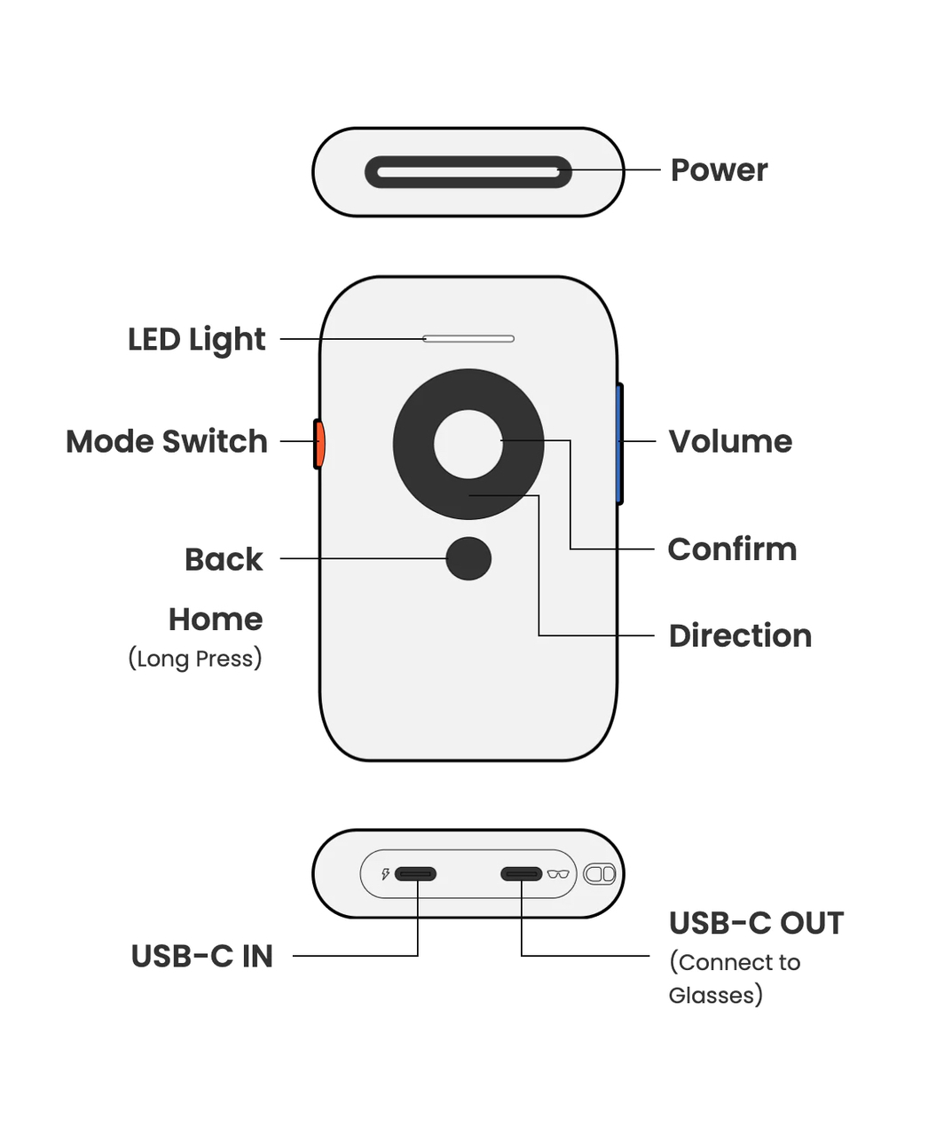 XREAL Beam Wired Connection ruumiline ekraan XREAL Airi jaoks