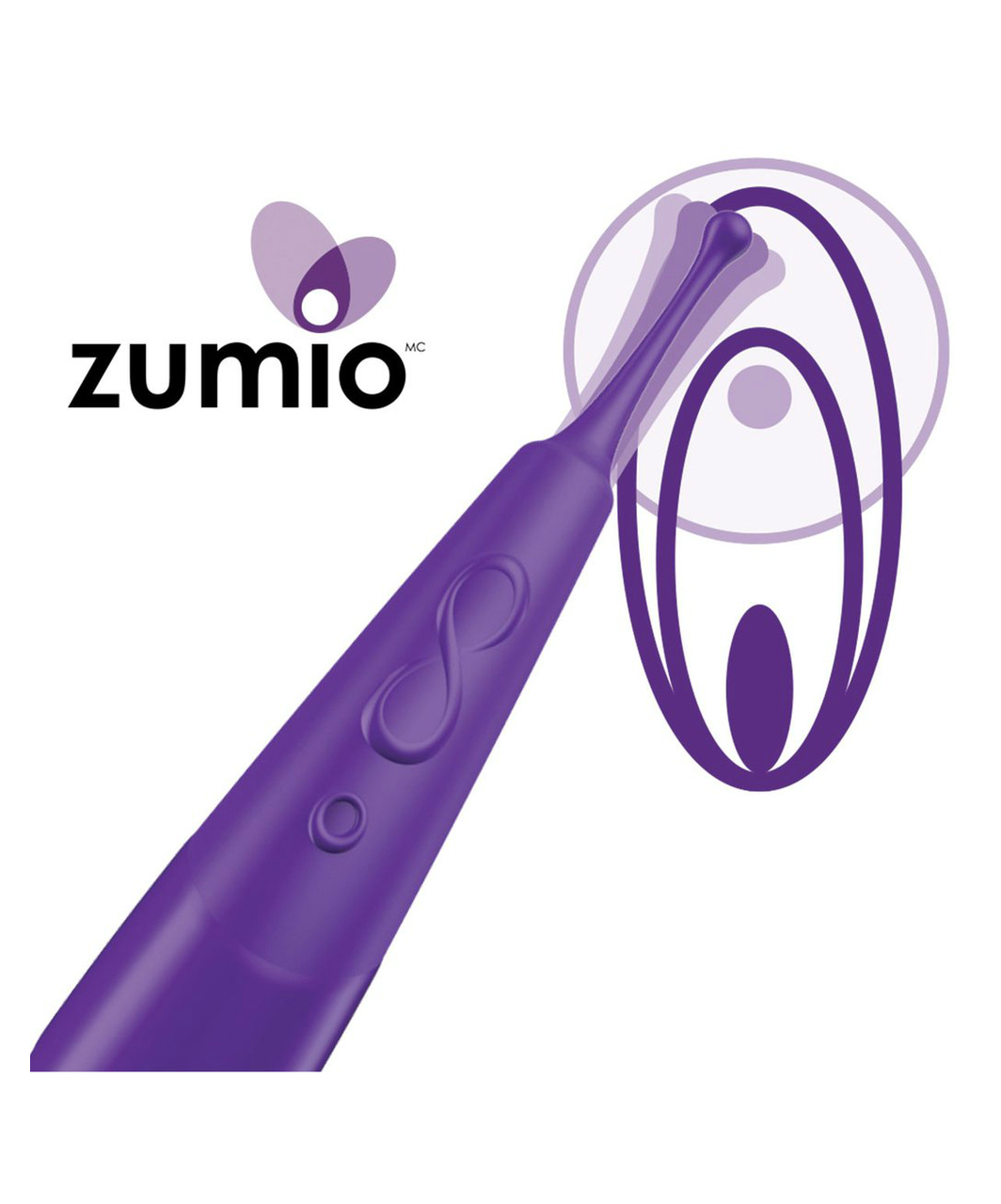 Zumio SpiroTip Clitoral Stimulator