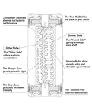 Tenga Double Hole Cup masturbatorius