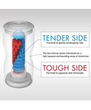 Tenga Dual Sensation Cup masturbators