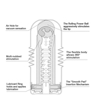 Tenga Rolling Head Cup masturbators