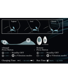 You2Toys Vibepad Mini с вибро-яйцом и пультом